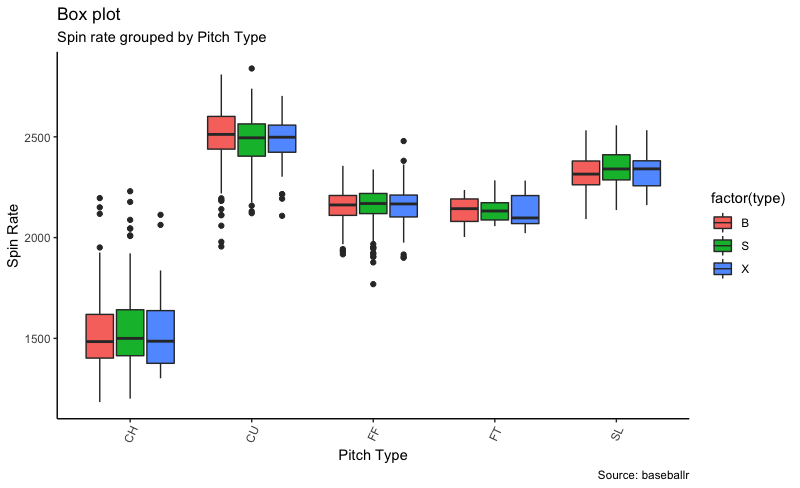 Pitching speed consistency for Jordan Lyles.