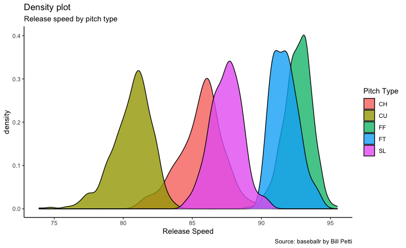 Baseball Analytics: Pitcher Jordan Lyles